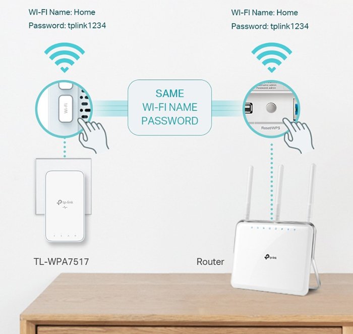 Buy TP-Link TL-WPA7517 KIT V 2.0 AV1000 Gigabit Powerline ac Wi-Fi Kit